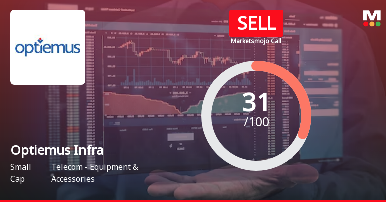 Optiemus Infracom Ltd is Rated Sell