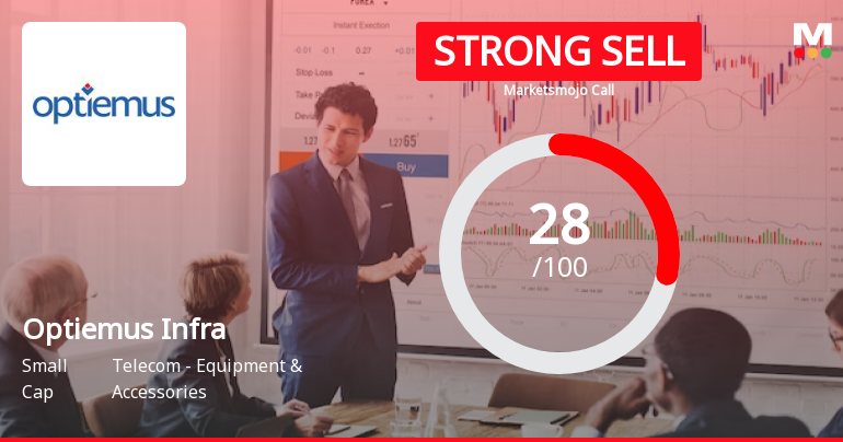 Optiemus Infracom Ltd is Rated Strong Sell