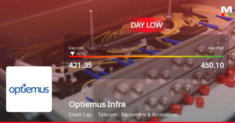 Optiemus Infracom Ltd Hits Intraday Low Amid Price Pressure on 8 June 2026
