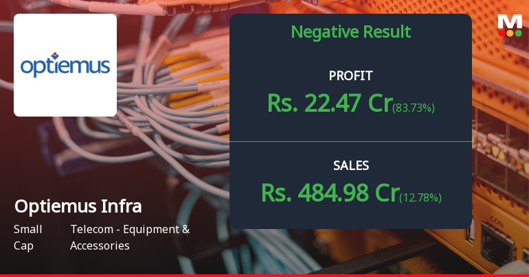 Optiemus Infracom Q4 FY26: Profit Surge Masks Deepening Margin Pressures