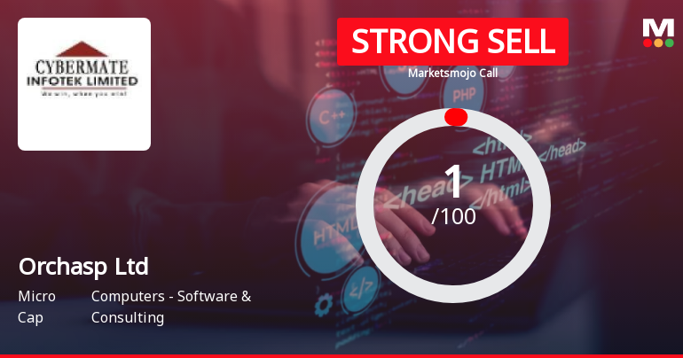Orchasp Ltd is Rated Strong Sell