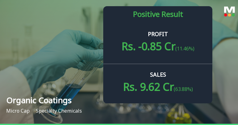 Organic Coatings Q4 FY26: Deepening Losses Amid Revenue Surge Raise Serious Viability Concerns