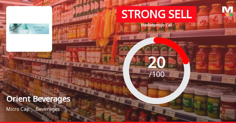 Orient Beverages Ltd is Rated Strong Sell