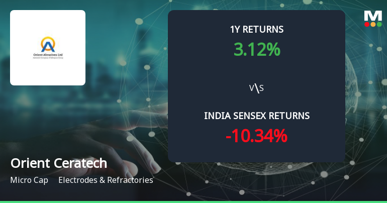 Golden Cross Forms in Orient Ceratech Ltd Amid Mixed Technical Signals
