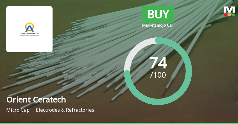 Orient Ceratech Ltd Upgraded to Buy on Strong Financials and Bullish Technicals