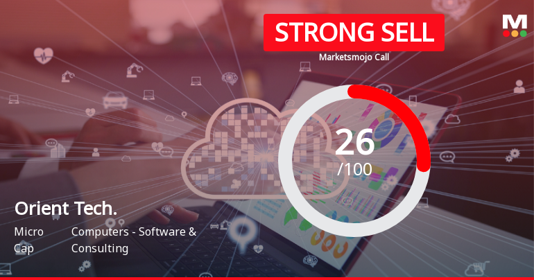 Orient Technologies Ltd Downgraded to Strong Sell Amid Weak Financials and Bearish Technicals