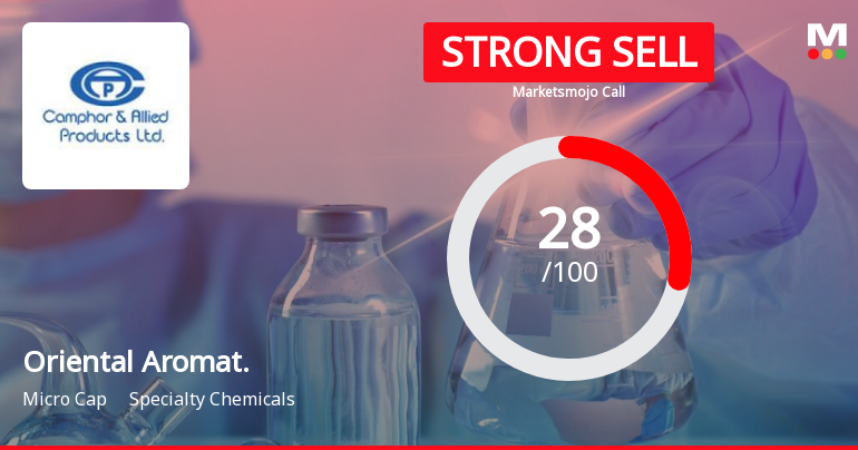 Oriental Aromatics Ltd is Rated Strong Sell