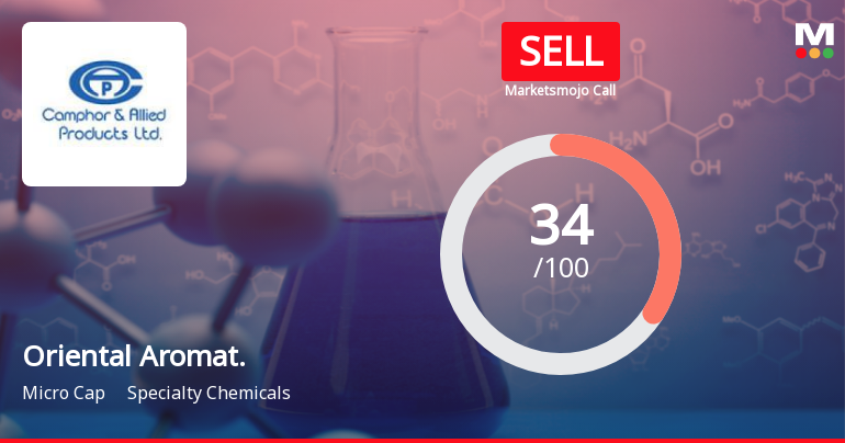 Oriental Aromatics Ltd Upgraded to Sell on Technical Improvements Despite Weak Fundamentals