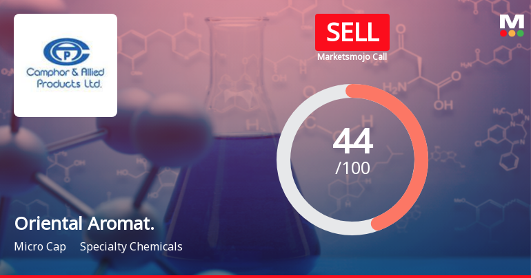 Oriental Aromatics Ltd Downgraded to Sell Amid Mixed Valuation and Weak Financial Trends