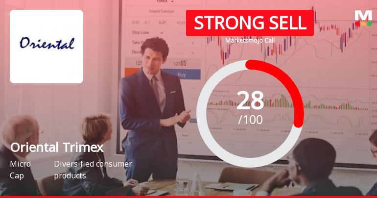 Oriental Trimex Ltd is Rated Strong Sell