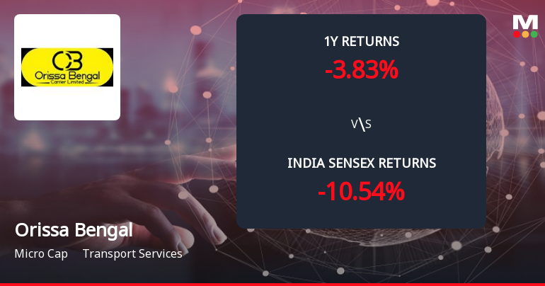 Orissa Bengal Carrier Ltd Forms Death Cross Signalling Bearish Trend