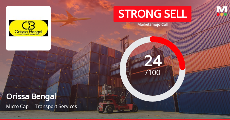Orissa Bengal Carrier Ltd Downgraded to Strong Sell Amid Weak Financials and Mixed Technicals