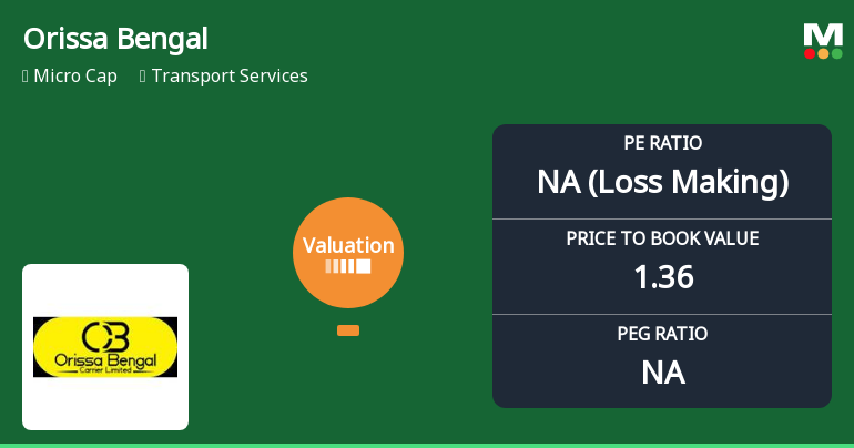 Orissa Bengal Carrier Ltd Faces Valuation Shift Amidst Mixed Market Performance
