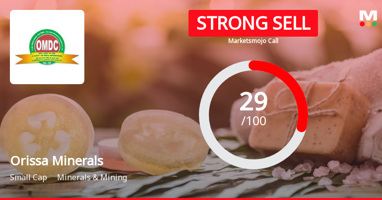Orissa Minerals Development Company Ltd is Rated Strong Sell