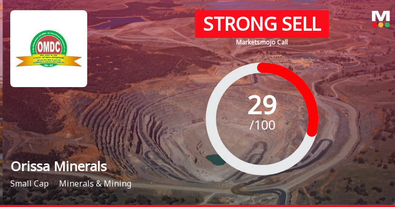 Orissa Minerals Development Company Ltd Downgraded to Strong Sell Amid Mixed Financial and Technical Signals