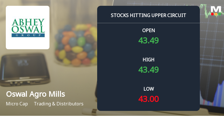 Oswal Agro Mills Ltd Locks at Upper Circuit With 3.65% Gain — Buyers Queue, Sellers Absent