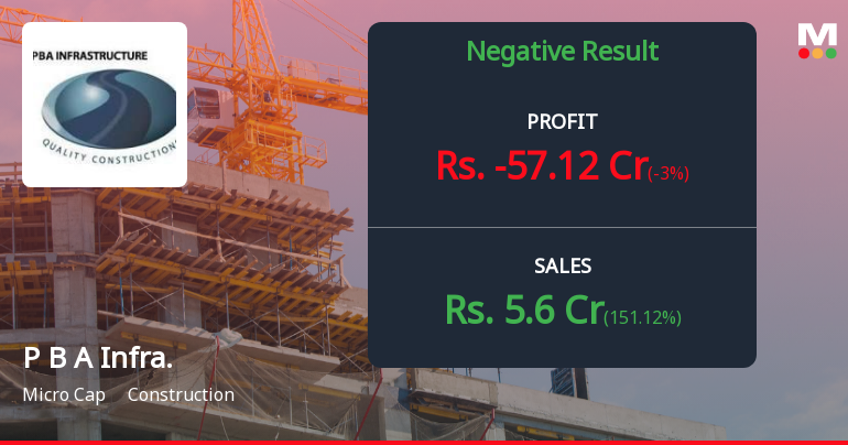 P B A Infrastructure Q4 FY26: Massive Loss Deepens Concerns