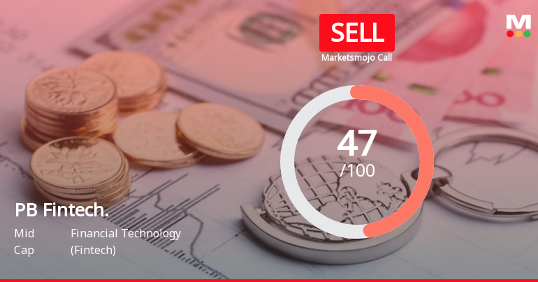 PB Fintech Ltd is Rated Sell