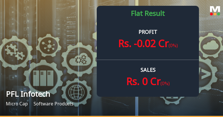 PFL Infotech Q4 FY26: Zero Revenue, Mounting Losses Signal Existential Crisis