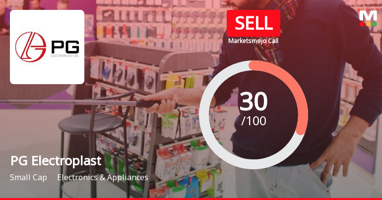 PG Electroplast Ltd is Rated Sell