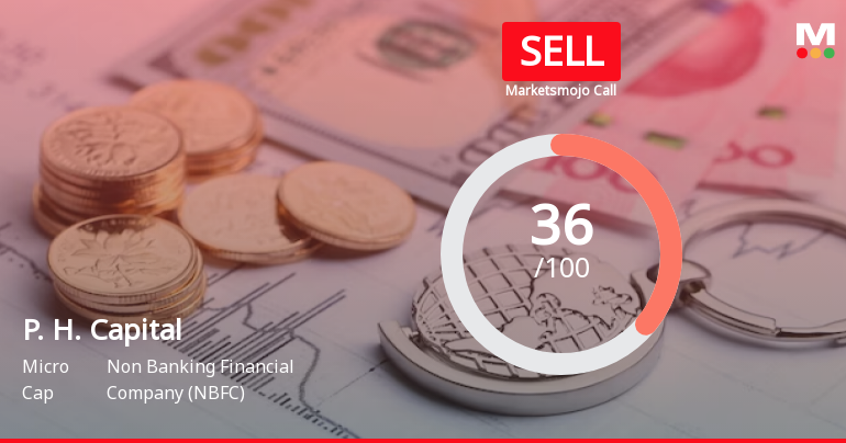 P. H. Capital Ltd is Rated Sell by MarketsMOJO