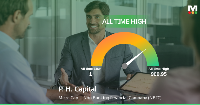 P. H. Capital Ltd Hits All-Time High of Rs 909.95 as Momentum Builds Across Timeframes