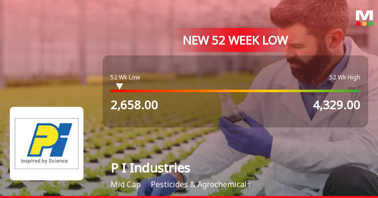 P I Industries Ltd Falls to 52-Week Low of Rs 2658 as Sell-Off Deepens