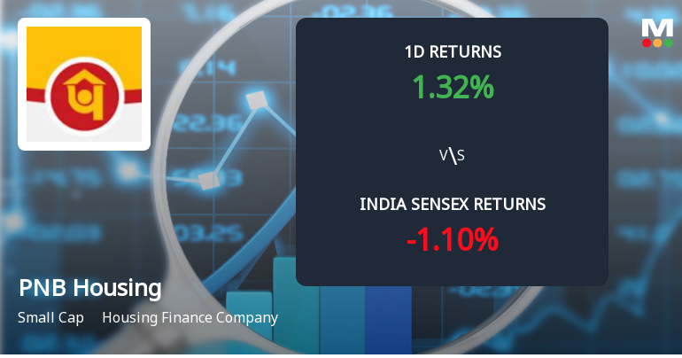 PNB Housing Finance Sees Sharp Open Interest Surge Amid Positive Market Momentum