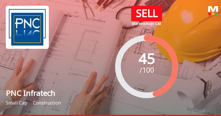 PNC Infratech Ltd. is Rated Sell by MarketsMOJO