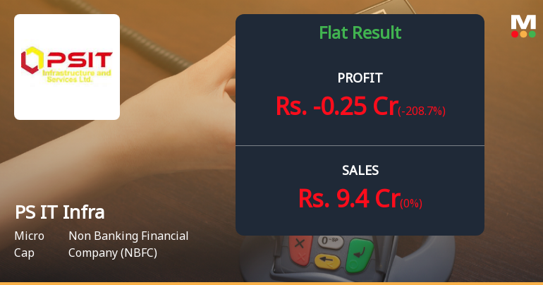 PS IT Infrastructure & Services Q4 FY26: Mounting Losses Signal Deepening Financial Distress