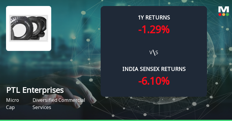 Golden Cross Forms in PTL Enterprises Ltd — On a Day the Stock Gained 0.88%. What the Mixed Signals Mean