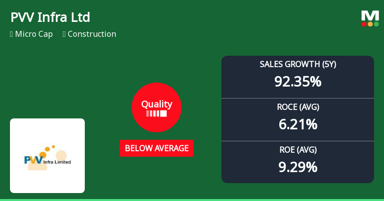 PVV Infra Ltd Downgraded to Sell as Quality Parameters Deteriorate