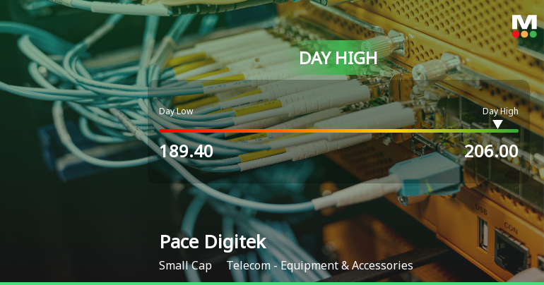 Pace Digitek Ltd Surges 8.79% to Day's High of Rs 199.95 — Outperforms Sector by 8.4 Percentage Points