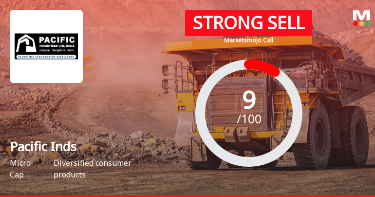 Pacific Industries Ltd is Rated Strong Sell