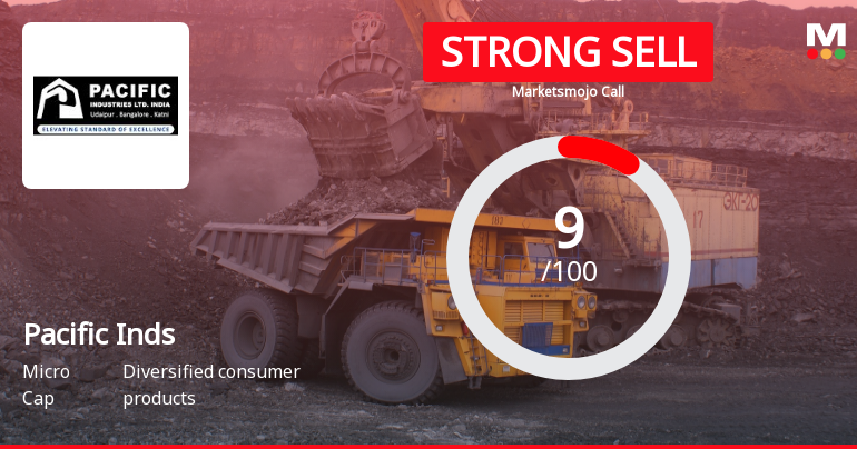 Pacific Industries Ltd is Rated Strong Sell