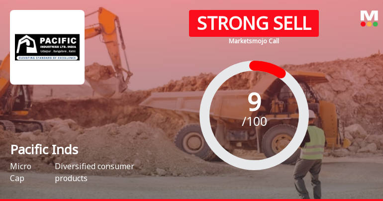 Pacific Industries Ltd is Rated Strong Sell