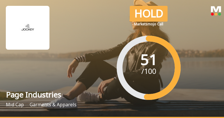 Page Industries Ltd is Rated Hold by MarketsMOJO
