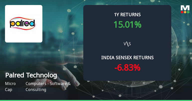 Golden Cross Confirmed: Do Palred Technologies Ltd's Other Technical Indicators Agree?
