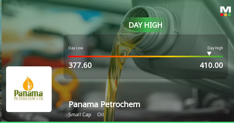 Panama Petrochem Ltd Surges 8.24% to Day's High of Rs 397.85 — Outperforms Sector by 6.32 Percentage Points