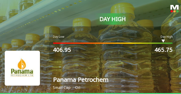Panama Petrochem Ltd Surges 11.21% to Day's High of Rs 452.95 — Outperforms Sector by 9.63 Percentage Points