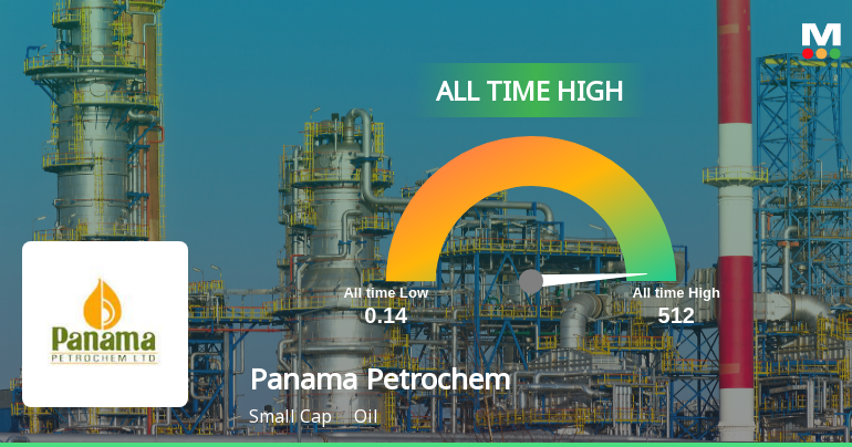 Panama Petrochem Ltd Hits All-Time High of Rs 512 as Momentum Builds Across Timeframes