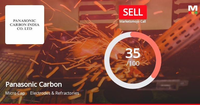 Panasonic Carbon India Company Ltd. is Rated Sell