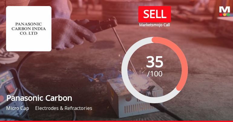 Panasonic Carbon India Company Ltd. is Rated Sell