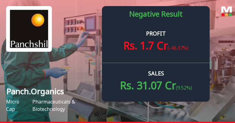 Panchsheel Organics Q4 FY26: Margin Collapse Overshadows Revenue Growth