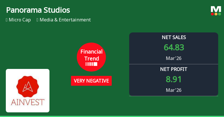 Panorama Studios International Ltd Reports Very Negative Q4 Performance Amid Declining Margins and Sales