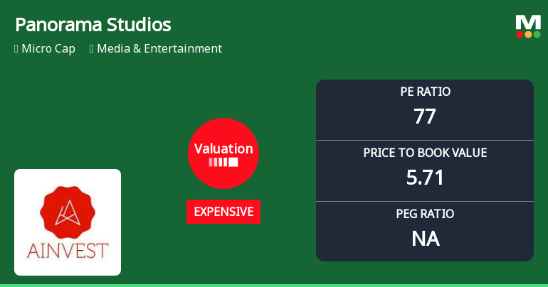 Panorama Studios International Ltd Valuation Shifts Signal Elevated Price Risk