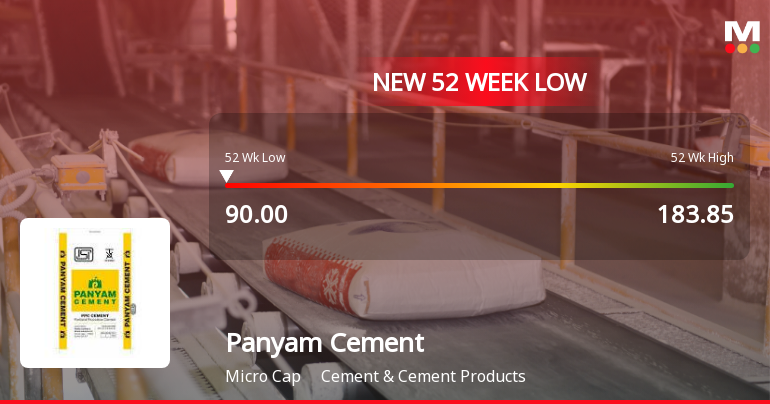 Panyam Cements & Mineral Industries Ltd Falls to 52-Week Low of Rs 90 as Sell-Off Deepens