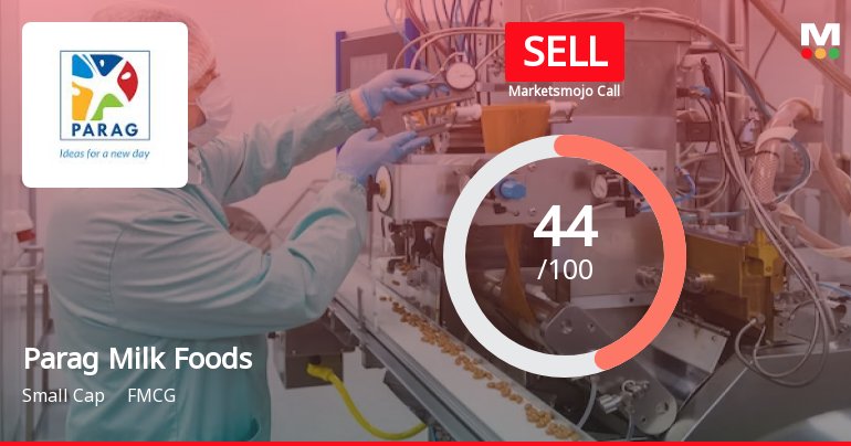 Parag Milk Foods Ltd is Rated Sell