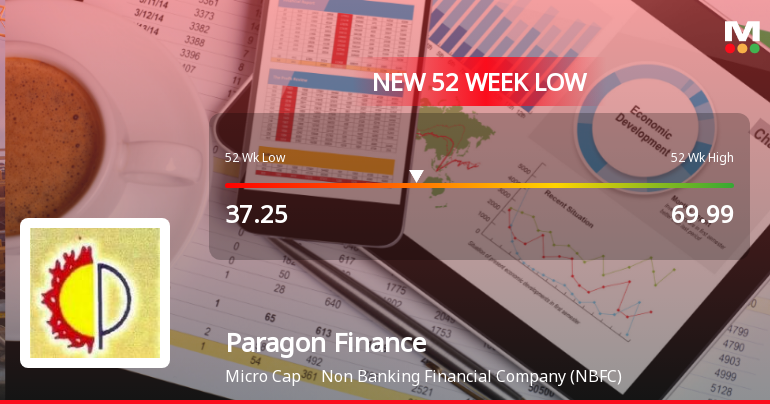 Paragon Finance Ltd Falls to 52-Week Low of Rs 37.25 as Sell-Off Deepens