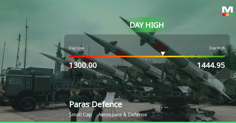 Paras Defence and Space Technologies Ltd Surges 7.23% to Day's High of Rs 1439 — Outperforms Sector by 9.79 Percentage Points